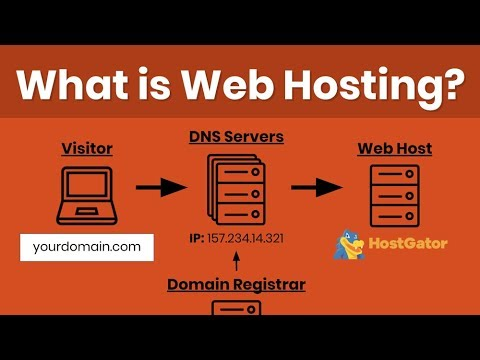 Introduction To Net Server